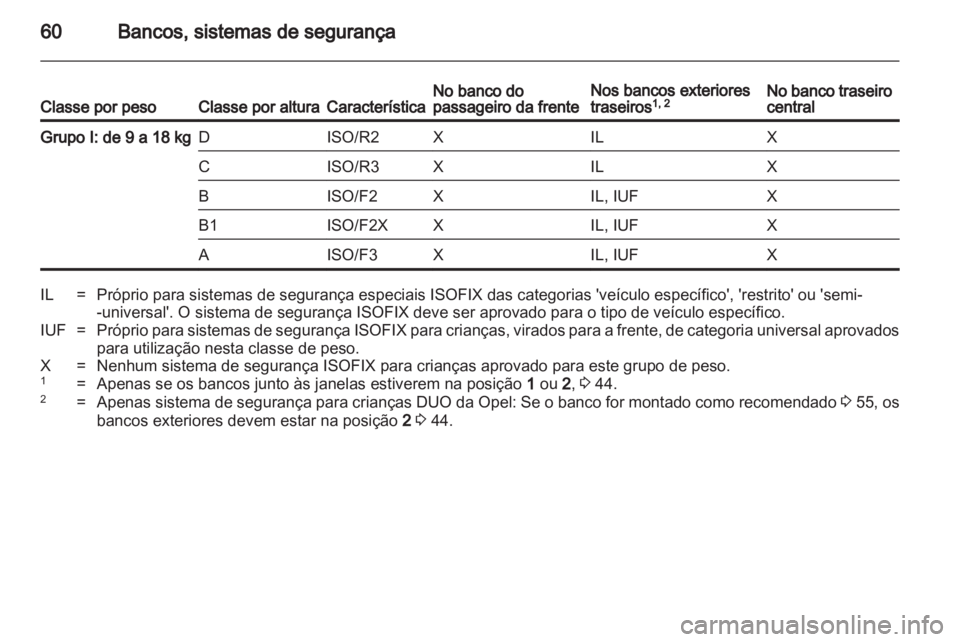 OPEL MERIVA 2013.5 Manual de Instruções (in Portugues) OPEL MERIVA 2013.5 Manual de Instruções (in Portugues)