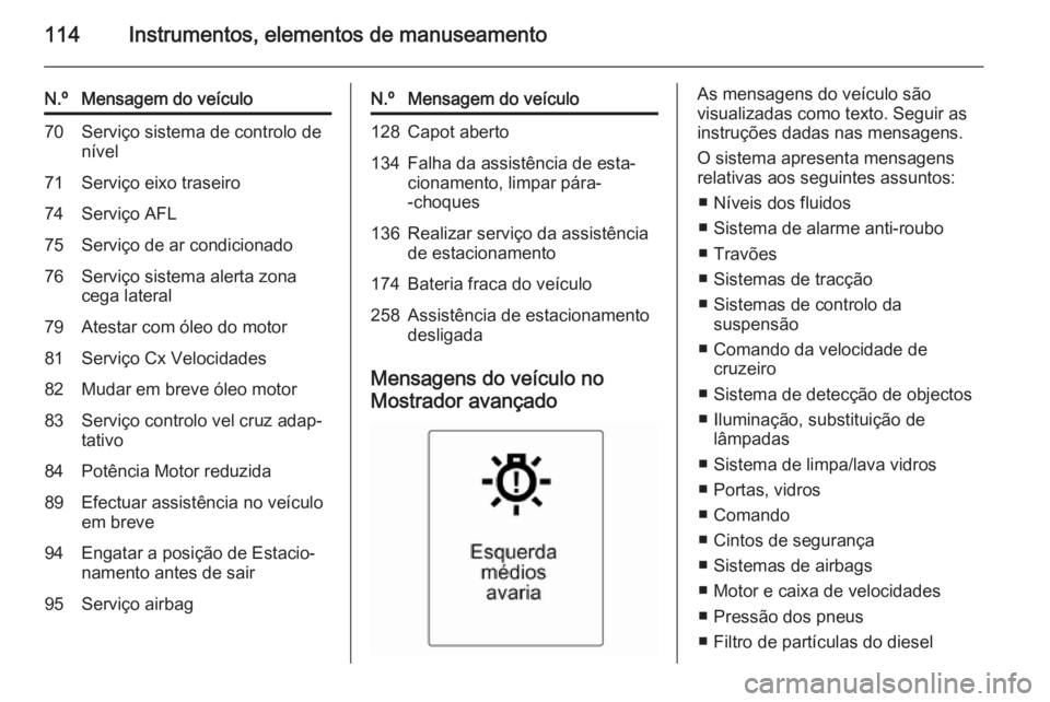 OPEL MERIVA 2014.5 Manual de Instruções (in Portugues) 114Instrumentos, elementos de manuseamento
N.ºMensagem do veículo70Serviço sistema de controlo de
nível71Serviço eixo traseiro74Serviço AFL75Serviço de ar condicionado76Serviço sistema alerta OPEL MERIVA 2014.5 Manual de Instruções (in Portugues) 114Instrumentos, elementos de manuseamento
N.ºMensagem do veículo70Serviço sistema de controlo de
nível71Serviço eixo traseiro74Serviço AFL75Serviço de ar condicionado76Serviço sistema alerta