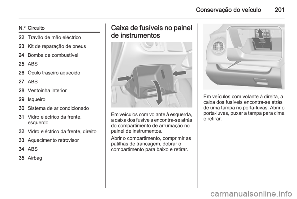 OPEL MERIVA 2014.5  Manual de Instruções (in Portugues) Conservação do veículo201
N.ºCircuito22Travão de mão eléctrico23Kit de reparação de pneus24Bomba de combustível25ABS26Óculo traseiro aquecido27ABS28Ventoinha interior29Isqueiro30Sistema de 