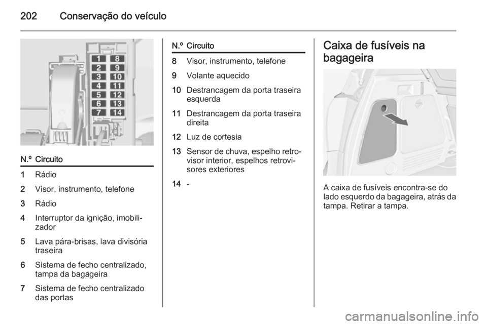OPEL MERIVA 2014.5  Manual de Instruções (in Portugues) 202Conservação do veículo
N.ºCircuito1Rádio2Visor, instrumento, telefone3Rádio4Interruptor da ignição, imobili‐
zador5Lava pára-brisas, lava divisória
traseira6Sistema de fecho centralizad
