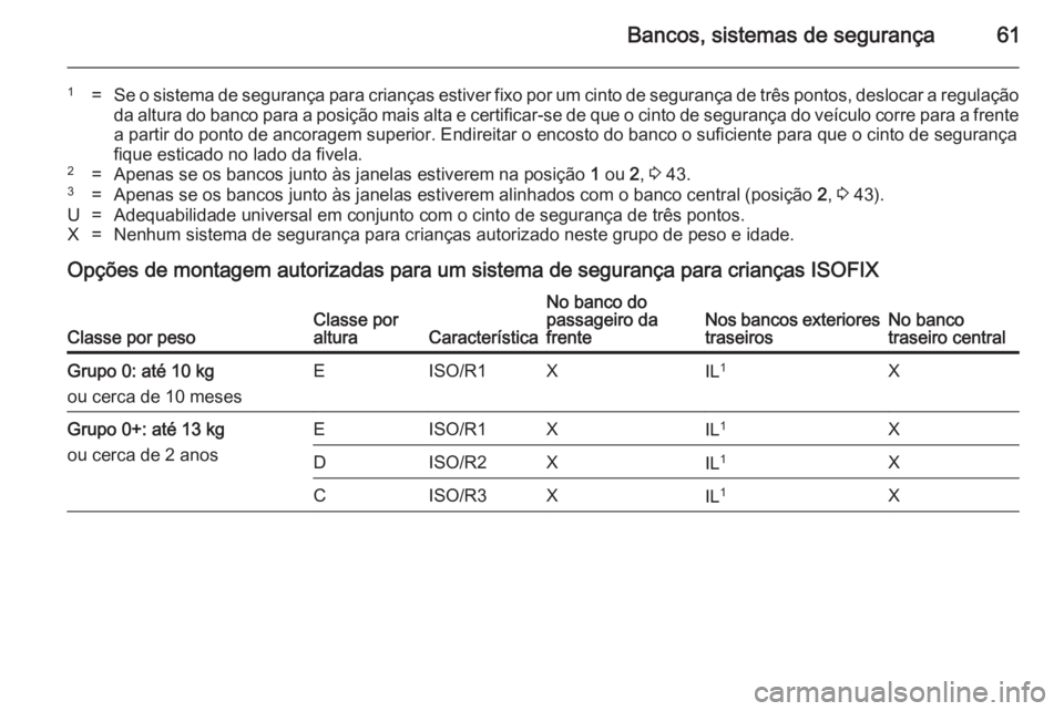 OPEL MERIVA 2014.5 Manual de Instruções (in Portugues) Bancos, sistemas de segurança61
1=Se o sistema de segurança para crianças estiver fixo por um cinto de segurança de três pontos, deslocar a regulaçãoda altura do banco para a posição mais alt OPEL MERIVA 2014.5 Manual de Instruções (in Portugues) Bancos, sistemas de segurança61
1=Se o sistema de segurança para crianças estiver fixo por um cinto de segurança de três pontos, deslocar a regulaçãoda altura do banco para a posição mais alt