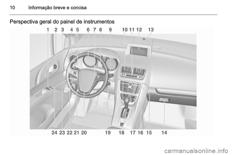 OPEL MERIVA 2015.5  Manual de Instruções (in Portugues) 10Informação breve e concisaPerspectiva geral do painel de instrumentos 