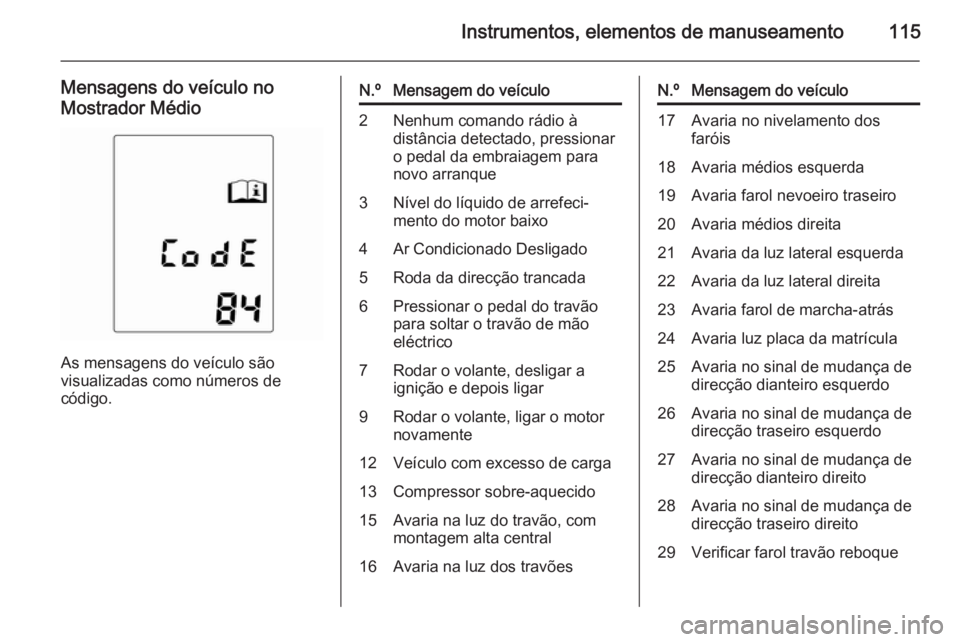 OPEL MERIVA 2015.5  Manual de Instruções (in Portugues) Instrumentos, elementos de manuseamento115
Mensagens do veículo no
Mostrador Médio
As mensagens do veículo são
visualizadas como números de
código.
N.ºMensagem do veículo2Nenhum comando rádio