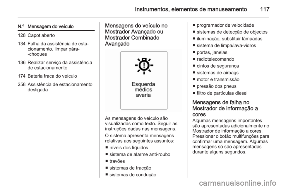 OPEL MERIVA 2015.5  Manual de Instruções (in Portugues) Instrumentos, elementos de manuseamento117
N.ºMensagem do veículo128Capot aberto134Falha da assistência de esta‐
cionamento, limpar pára-
-choques136Realizar serviço da assistência
de estacion