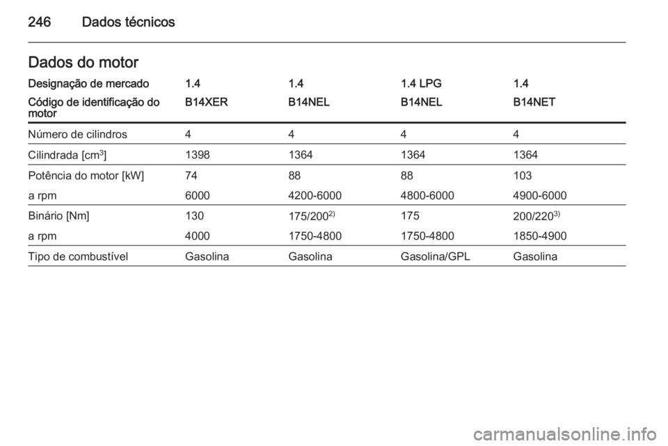 OPEL MERIVA 2015.5  Manual de Instruções (in Portugues) 246Dados técnicosDados do motorDesignação de mercado1.41.41.4 LPG1.4Código de identificação do
motorB14XERB14NELB14NELB14NETNúmero de cilindros4444Cilindrada [cm 3
]1398136413641364Potência do