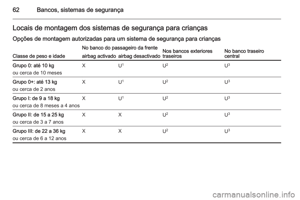 OPEL MERIVA 2015.5  Manual de Instruções (in Portugues) 62Bancos, sistemas de segurançaLocais de montagem dos sistemas de segurança para crianças
Opções de montagem autorizadas para um sistema de segurança para crianças
Classe de peso e idade
No ban