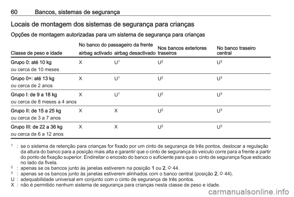 OPEL MERIVA 2016 Manual de Instruções (in Portugues) 60Bancos, sistemas de segurançaLocais de montagem dos sistemas de segurança para criançasOpções de montagem autorizadas para um sistema de segurança para crianças
Classe de peso e idade
No banc OPEL MERIVA 2016 Manual de Instruções (in Portugues) 60Bancos, sistemas de segurançaLocais de montagem dos sistemas de segurança para criançasOpções de montagem autorizadas para um sistema de segurança para crianças
Classe de peso e idade
No banc