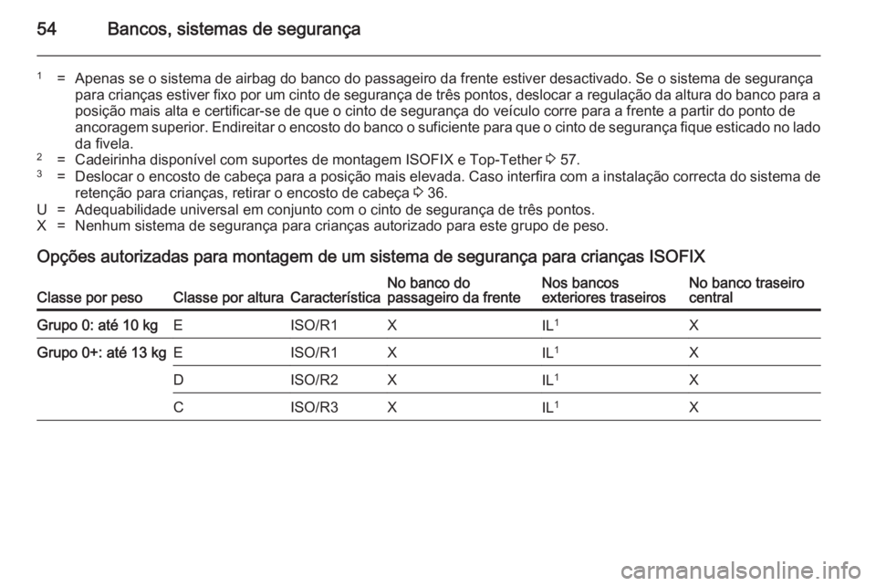 OPEL MOKKA 2014  Manual de Instruções (in Portugues) 54Bancos, sistemas de segurança
1=Apenas se o sistema de airbag do banco do passageiro da frente estiver desactivado. Se o sistema de segurança
para crianças estiver fixo por um cinto de segurança