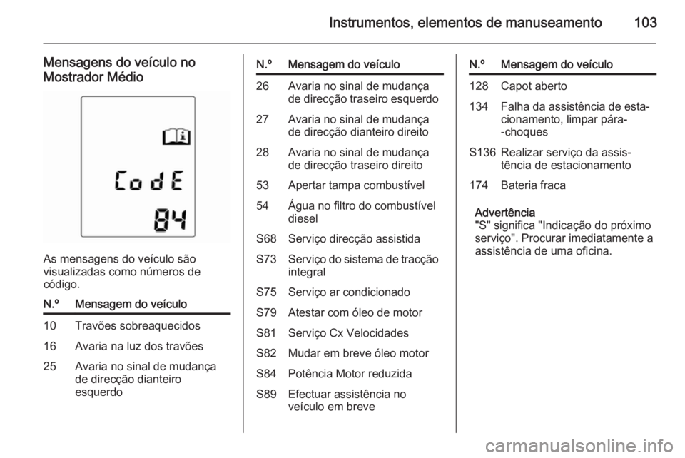 OPEL MOKKA 2015 Manual de Instruções (in Portugues) Instrumentos, elementos de manuseamento103
Mensagens do veículo no
Mostrador Médio
As mensagens do veículo são
visualizadas como números de
código.
N.ºMensagem do veículo10Travões sobreaqueci OPEL MOKKA 2015 Manual de Instruções (in Portugues) Instrumentos, elementos de manuseamento103
Mensagens do veículo no
Mostrador Médio
As mensagens do veículo são
visualizadas como números de
código.
N.ºMensagem do veículo10Travões sobreaqueci