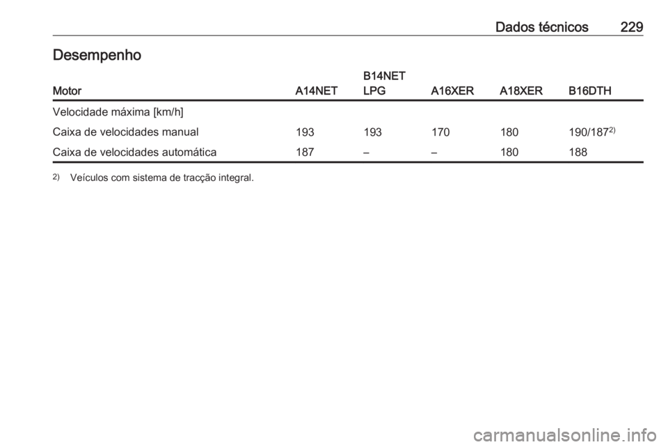 OPEL MOKKA 2016  Manual de Instruções (in Portugues) Dados técnicos229DesempenhoMotorA14NET
B14NET
LPG
A16XERA18XERB16DTH
Velocidade máxima [km/h]Caixa de velocidades manual193193170180190/187 2)Caixa de velocidades automática187––1801882)
Veícu