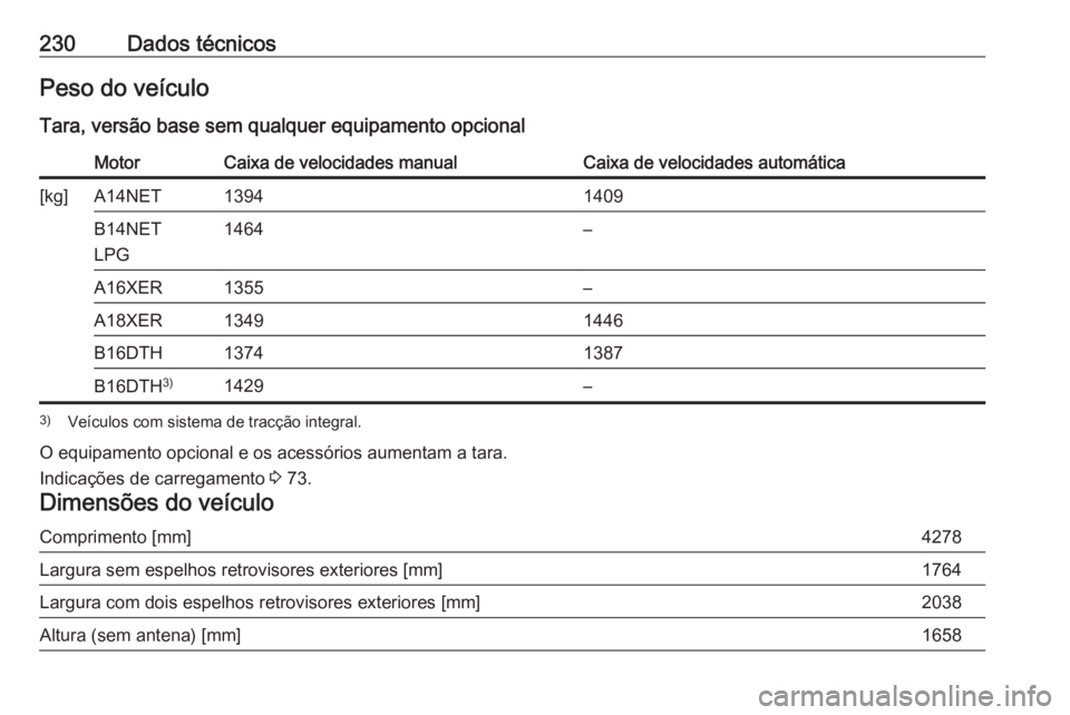 OPEL MOKKA 2016  Manual de Instruções (in Portugues) 230Dados técnicosPeso do veículo
Tara, versão base sem qualquer equipamento opcionalMotorCaixa de velocidades manualCaixa de velocidades automática[kg]A14NET13941409B14NET
LPG1464–A16XER1355–A