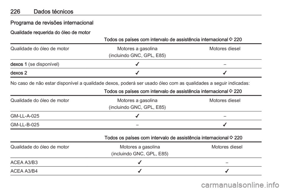 OPEL MOKKA 2016.5  Manual de Instruções (in Portugues) 226Dados técnicosPrograma de revisões internacionalQualidade requerida do óleo de motorTodos os países com intervalo de assistência internacional  3 220Qualidade do óleo de motorMotores a gasoli