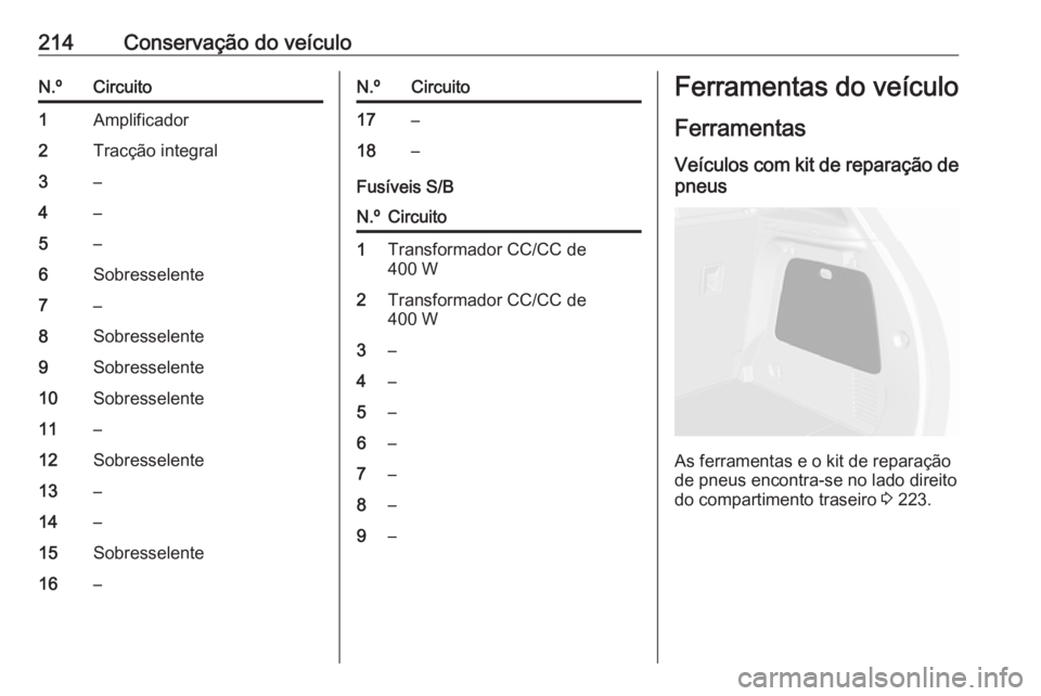 OPEL MOKKA X 2018 Manual de Informação e Lazer (in Portugues) 214Conservação do veículoN.ºCircuito1Amplificador2Tracção integral3–4–5–6Sobresselente7–8Sobresselente9Sobresselente10Sobresselente11–12Sobresselente13–14–15Sobresselente16–N.ºC OPEL MOKKA X 2018 Manual de Informação e Lazer (in Portugues) 214Conservação do veículoN.ºCircuito1Amplificador2Tracção integral3–4–5–6Sobresselente7–8Sobresselente9Sobresselente10Sobresselente11–12Sobresselente13–14–15Sobresselente16–N.ºC