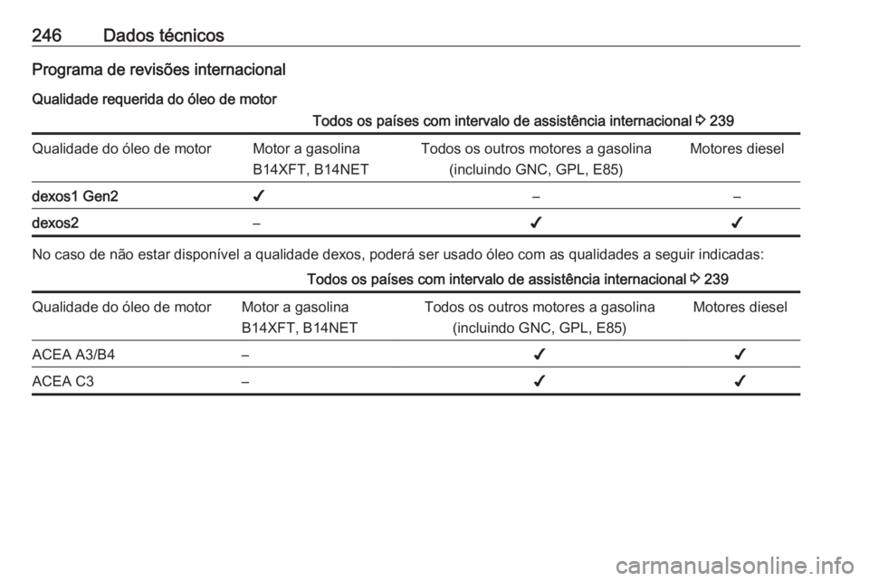 OPEL MOKKA X 2018 Manual de Informação e Lazer (in Portugues) 246Dados técnicosPrograma de revisões internacionalQualidade requerida do óleo de motorTodos os países com intervalo de assistência internacional 3 239Qualidade do óleo de motorMotor a gasolina OPEL MOKKA X 2018 Manual de Informação e Lazer (in Portugues) 246Dados técnicosPrograma de revisões internacionalQualidade requerida do óleo de motorTodos os países com intervalo de assistência internacional 3 239Qualidade do óleo de motorMotor a gasolina