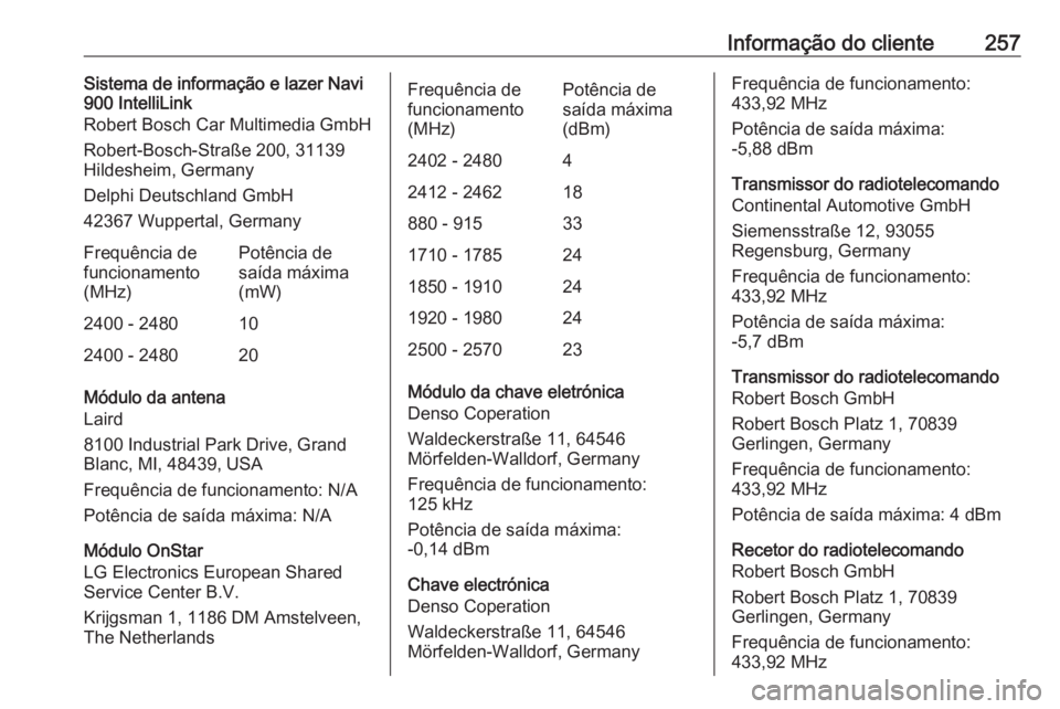 OPEL MOKKA X 2018 Manual de Informação e Lazer (in Portugues) Informação do cliente257Sistema de informação e lazer Navi
900 IntelliLink
Robert Bosch Car Multimedia GmbH
Robert-Bosch-Straße 200, 31139
Hildesheim, Germany
Delphi Deutschland GmbH
42367 Wupper OPEL MOKKA X 2018 Manual de Informação e Lazer (in Portugues) Informação do cliente257Sistema de informação e lazer Navi
900 IntelliLink
Robert Bosch Car Multimedia GmbH
Robert-Bosch-Straße 200, 31139
Hildesheim, Germany
Delphi Deutschland GmbH
42367 Wupper