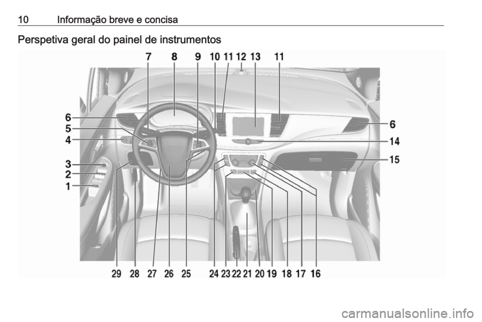 OPEL MOKKA X 2019.5  Manual de Instruções (in Portugues) 10Informação breve e concisaPerspetiva geral do painel de instrumentos 