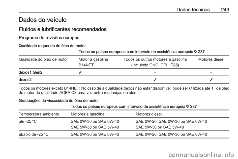 OPEL MOKKA X 2019.5 Manual de Instruções (in Portugues) Dados técnicos243Dados do veículo
Fluidos e lubrificantes recomendados
Programa de revisões europeu Qualidade requerida do óleo de motorTodos os países europeus com intervalo de assistência euro OPEL MOKKA X 2019.5 Manual de Instruções (in Portugues) Dados técnicos243Dados do veículo
Fluidos e lubrificantes recomendados
Programa de revisões europeu Qualidade requerida do óleo de motorTodos os países europeus com intervalo de assistência euro