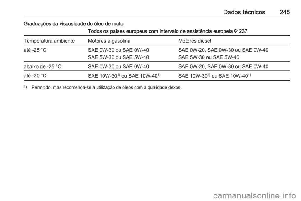 OPEL MOKKA X 2019.5 Manual de Instruções (in Portugues) Dados técnicos245Graduações da viscosidade do óleo de motorTodos os países europeus com intervalo de assistência europeia 3 237Temperatura ambienteMotores a gasolinaMotores dieselaté -25 °CSAE OPEL MOKKA X 2019.5 Manual de Instruções (in Portugues) Dados técnicos245Graduações da viscosidade do óleo de motorTodos os países europeus com intervalo de assistência europeia 3 237Temperatura ambienteMotores a gasolinaMotores dieselaté -25 °CSAE