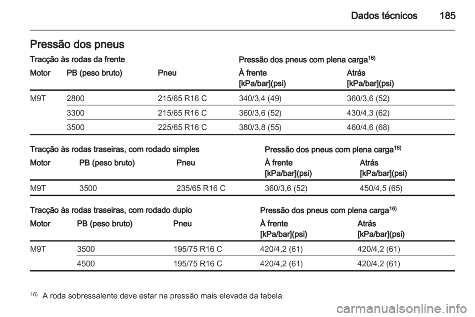 OPEL MOVANO_B 2012  Manual de Instruções (in Portugues) 