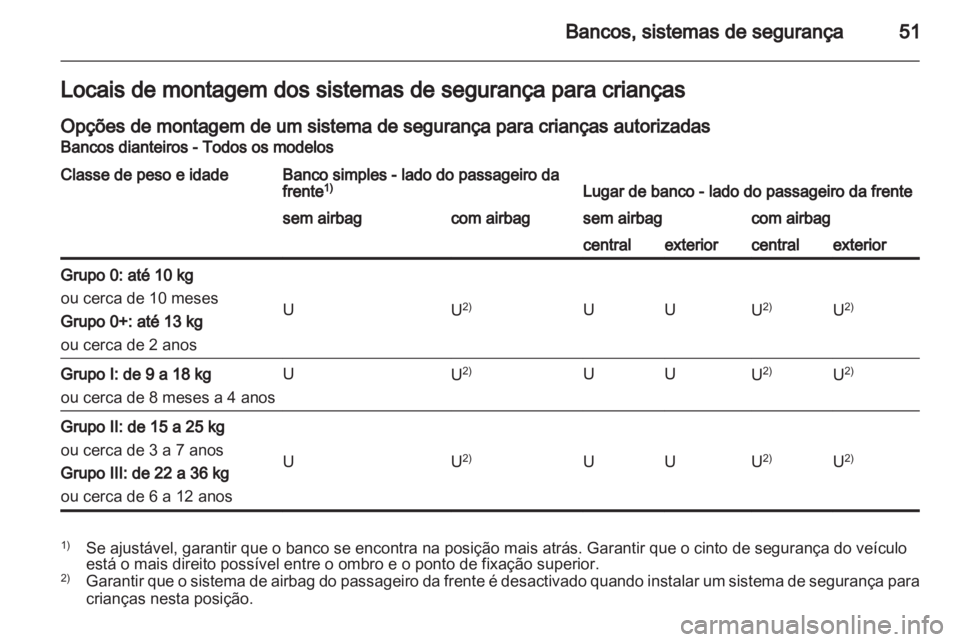 OPEL MOVANO_B 2012 Manual de Instruções (in Portugues) OPEL MOVANO_B 2012 Manual de Instruções (in Portugues)