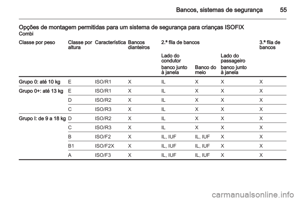 OPEL MOVANO_B 2012 Manual de Instruções (in Portugues) OPEL MOVANO_B 2012 Manual de Instruções (in Portugues)