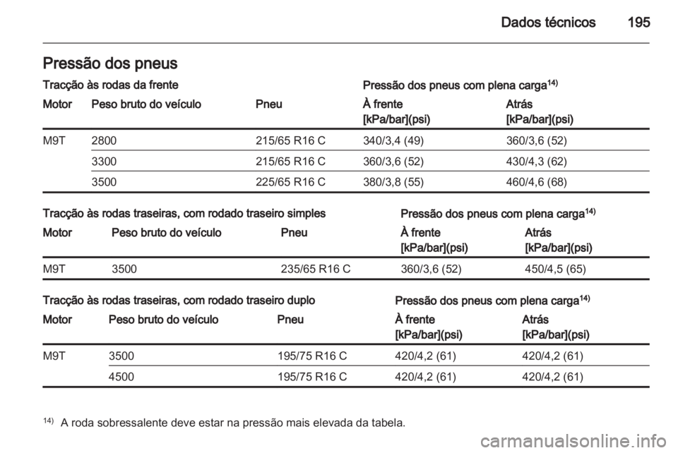 OPEL MOVANO_B 2012.5 Manual de Instruções (in Portugues) OPEL MOVANO_B 2012.5 Manual de Instruções (in Portugues)