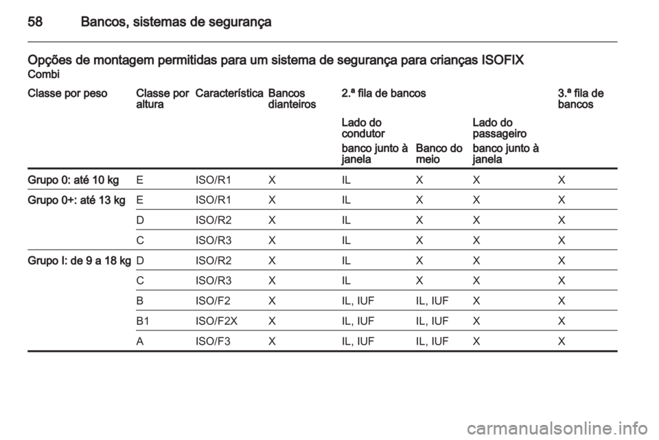 OPEL MOVANO_B 2013.5 Manual de Instruções (in Portugues) OPEL MOVANO_B 2013.5 Manual de Instruções (in Portugues)