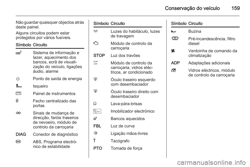 OPEL MOVANO_B 2014 Manual de Instruções (in Portugues) Conservação do veículo159
Não guardar quaisquer objectos atrásdeste painel.
Alguns circuitos podem estar
protegidos por vários fusíveis.SímboloCircuitoZSistema de informação e
lazer, aquecim OPEL MOVANO_B 2014 Manual de Instruções (in Portugues) Conservação do veículo159
Não guardar quaisquer objectos atrásdeste painel.
Alguns circuitos podem estar
protegidos por vários fusíveis.SímboloCircuitoZSistema de informação e
lazer, aquecim