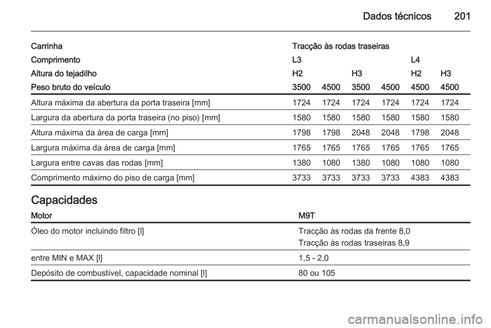OPEL MOVANO_B 2014  Manual de Instruções (in Portugues) Dados técnicos201
CarrinhaTracção às rodas traseirasComprimentoL3L4Altura do tejadilhoH2H3H2H3Peso bruto do veículo350045003500450045004500Altura máxima da abertura da porta traseira [mm]1724172