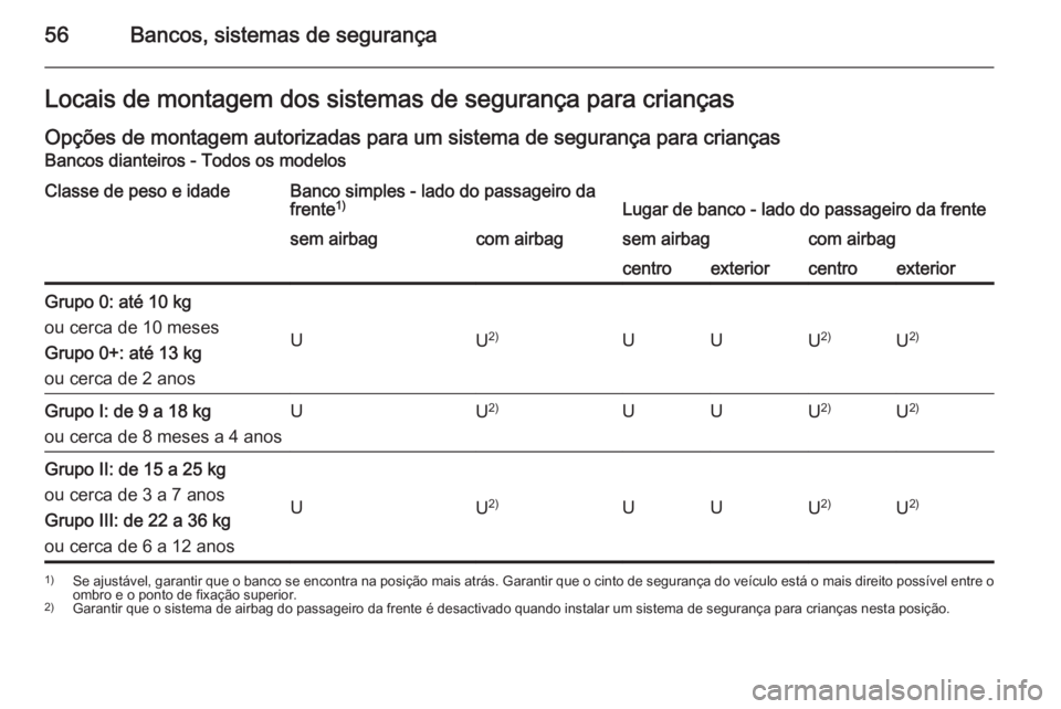 OPEL MOVANO_B 2014 Manual de Instruções (in Portugues) 56Bancos, sistemas de segurançaLocais de montagem dos sistemas de segurança para crianças
Opções de montagem autorizadas para um sistema de segurança para crianças Bancos dianteiros - Todos os OPEL MOVANO_B 2014 Manual de Instruções (in Portugues) 56Bancos, sistemas de segurançaLocais de montagem dos sistemas de segurança para crianças
Opções de montagem autorizadas para um sistema de segurança para crianças Bancos dianteiros - Todos os