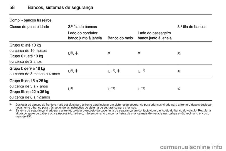 OPEL MOVANO_B 2014 Manual de Instruções (in Portugues) 58Bancos, sistemas de segurança
Combi - bancos traseirosClasse de peso e idade2.ª fila de bancos3.ª fila de bancosLado do condutor
banco junto à janela
Banco do meio
Lado do passageiro
banco junto OPEL MOVANO_B 2014 Manual de Instruções (in Portugues) 58Bancos, sistemas de segurança
Combi - bancos traseirosClasse de peso e idade2.ª fila de bancos3.ª fila de bancosLado do condutor
banco junto à janela
Banco do meio
Lado do passageiro
banco junto