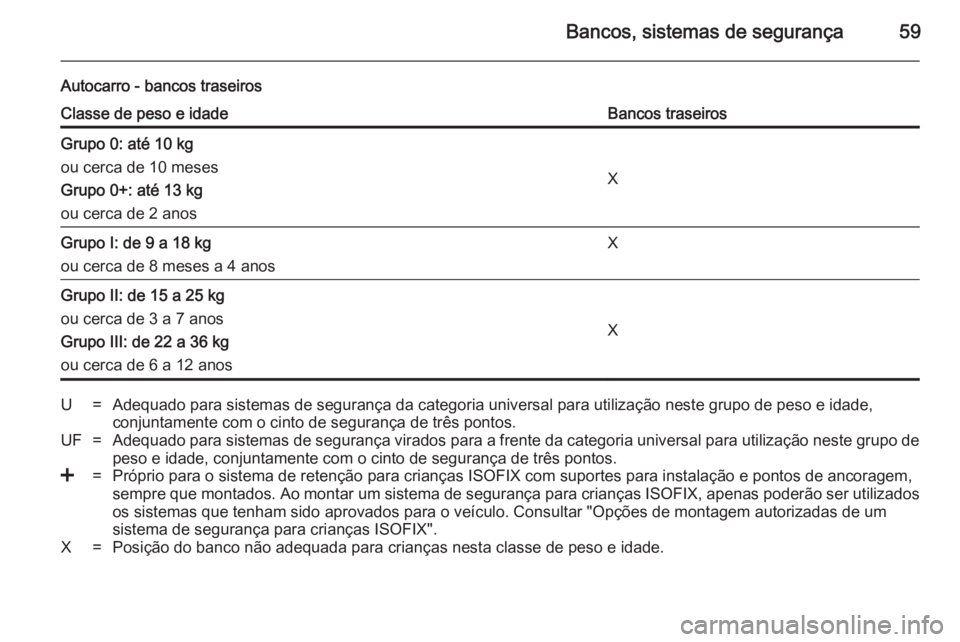 OPEL MOVANO_B 2014 Manual de Instruções (in Portugues) Bancos, sistemas de segurança59
Autocarro - bancos traseirosClasse de peso e idadeBancos traseirosGrupo 0: até 10 kg
ou cerca de 10 meses
Grupo 0+: até 13 kg
ou cerca de 2 anos
X
Grupo I: de 9 a 18 OPEL MOVANO_B 2014 Manual de Instruções (in Portugues) Bancos, sistemas de segurança59
Autocarro - bancos traseirosClasse de peso e idadeBancos traseirosGrupo 0: até 10 kg
ou cerca de 10 meses
Grupo 0+: até 13 kg
ou cerca de 2 anos
X
Grupo I: de 9 a 18