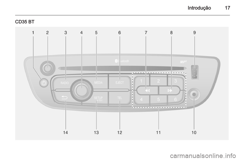 OPEL VIVARO B 2014.5 Manual de Informação e Lazer (in Portugues) Introdução17
CD35 BT OPEL VIVARO B 2014.5 Manual de Informação e Lazer (in Portugues) Introdução17
CD35 BT