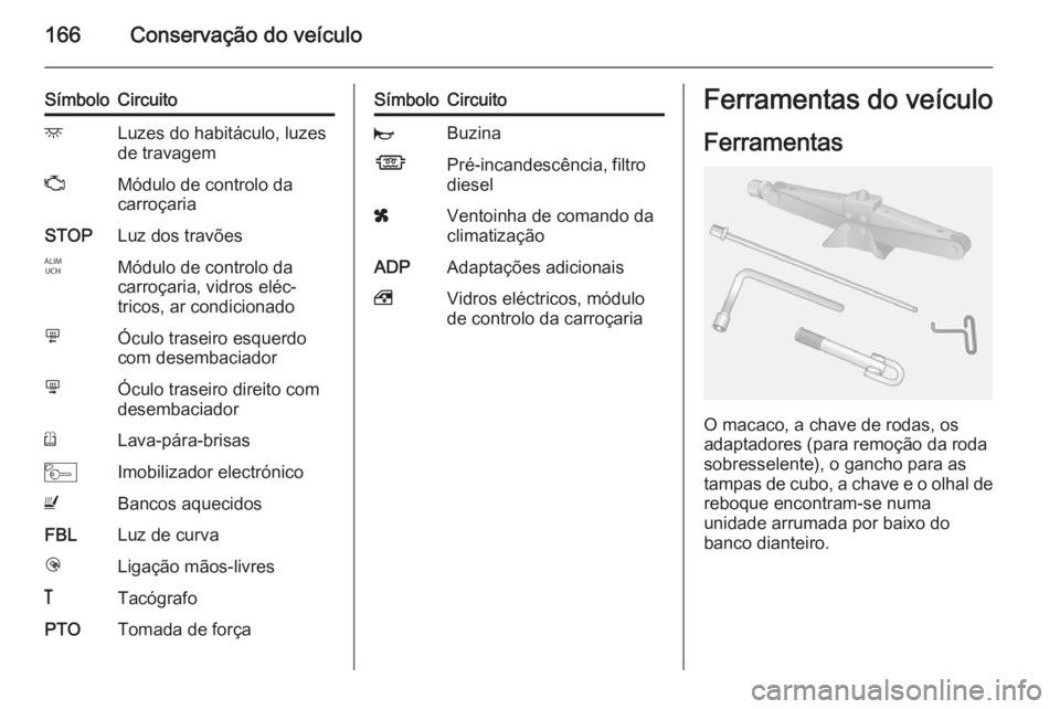 OPEL MOVANO_B 2015 Manual de Instruções (in Portugues) 166Conservação do veículo
SímboloCircuitodLuzes do habitáculo, luzes
de travagemZMódulo de controlo da
carroçariaSTOPLuz dos travõesIMódulo de controlo da
carroçaria, vidros eléc‐
tricos, OPEL MOVANO_B 2015 Manual de Instruções (in Portugues) 166Conservação do veículo
SímboloCircuitodLuzes do habitáculo, luzes
de travagemZMódulo de controlo da
carroçariaSTOPLuz dos travõesIMódulo de controlo da
carroçaria, vidros eléc‐
tricos,