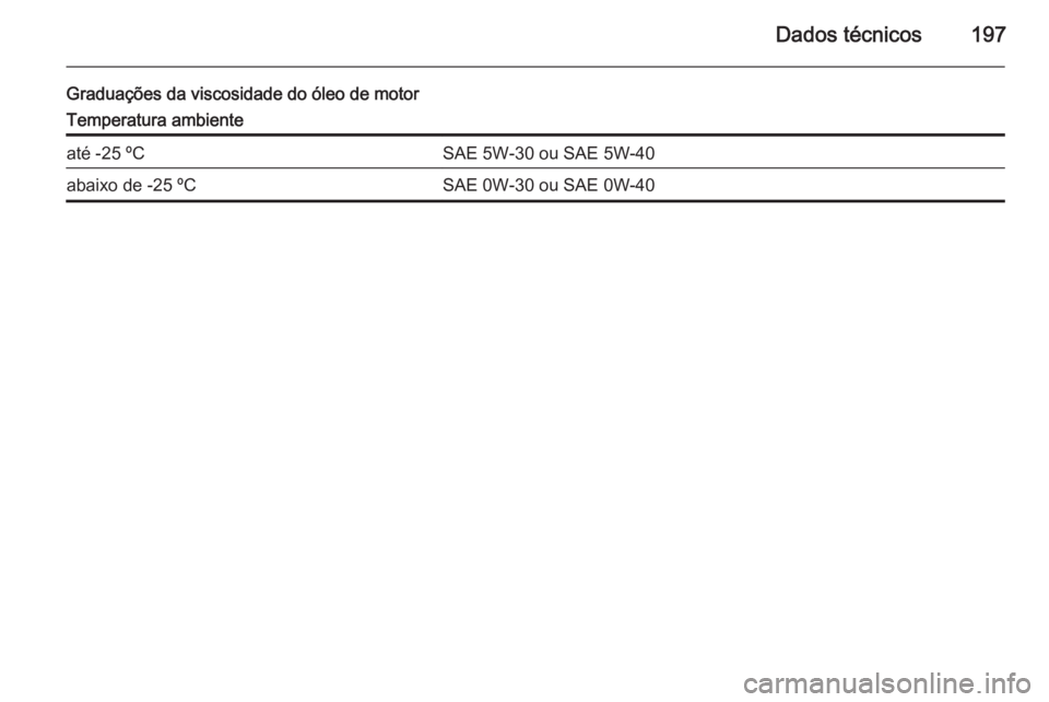 OPEL MOVANO_B 2015  Manual de Instruções (in Portugues) Dados técnicos197
Graduações da viscosidade do óleo de motorTemperatura ambienteaté -25 ºCSAE 5W-30 ou SAE 5W-40abaixo de -25 ºCSAE 0W-30 ou SAE 0W-40 