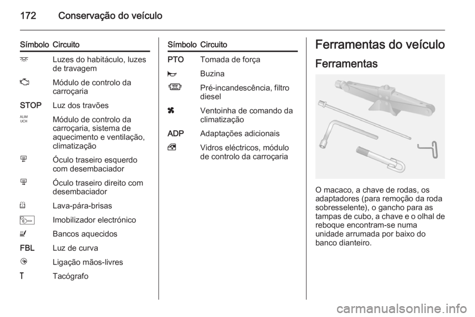 OPEL MOVANO_B 2015.5 Manual de Instruções (in Portugues) 172Conservação do veículo
SímboloCircuitodLuzes do habitáculo, luzes
de travagemZMódulo de controlo da
carroçariaSTOPLuz dos travõesIMódulo de controlo da
carroçaria, sistema de
aquecimento OPEL MOVANO_B 2015.5 Manual de Instruções (in Portugues) 172Conservação do veículo
SímboloCircuitodLuzes do habitáculo, luzes
de travagemZMódulo de controlo da
carroçariaSTOPLuz dos travõesIMódulo de controlo da
carroçaria, sistema de
aquecimento