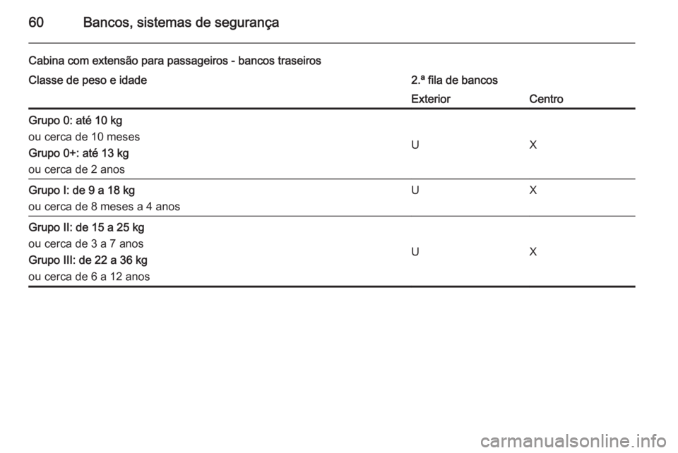 OPEL MOVANO_B 2015.5 Manual de Instruções (in Portugues) 60Bancos, sistemas de segurança
Cabina com extensão para passageiros - bancos traseirosClasse de peso e idade2.ª fila de bancosExteriorCentroGrupo 0: até 10 kg
ou cerca de 10 meses
Grupo 0+: até OPEL MOVANO_B 2015.5 Manual de Instruções (in Portugues) 60Bancos, sistemas de segurança
Cabina com extensão para passageiros - bancos traseirosClasse de peso e idade2.ª fila de bancosExteriorCentroGrupo 0: até 10 kg
ou cerca de 10 meses
Grupo 0+: até