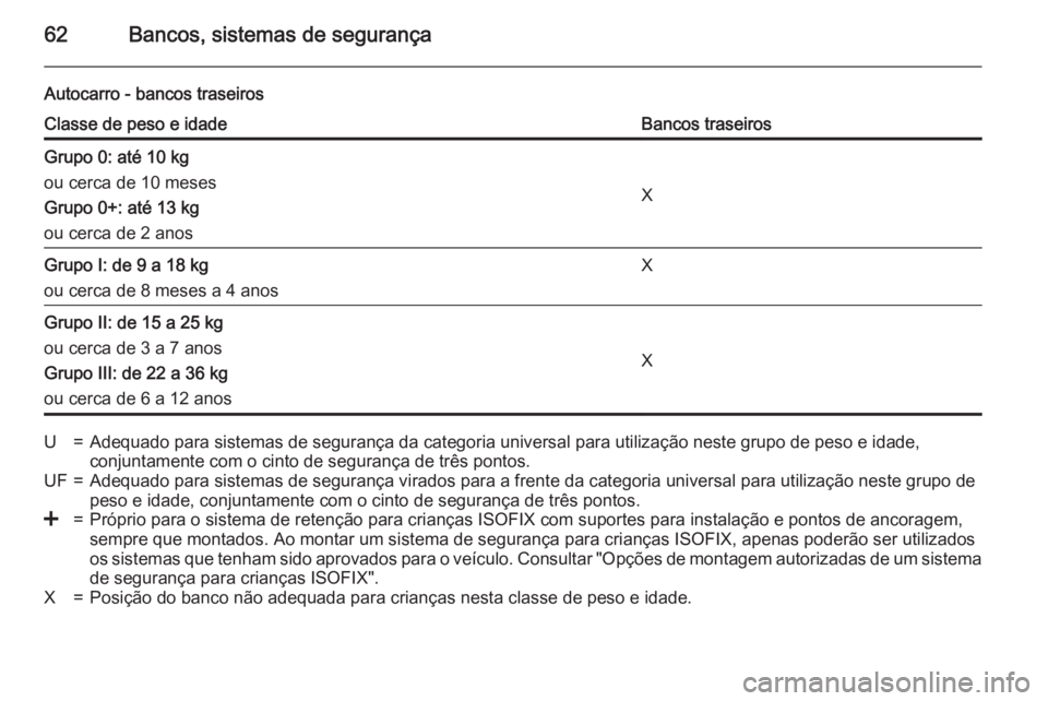 OPEL MOVANO_B 2015.5 Manual de Instruções (in Portugues) 62Bancos, sistemas de segurança
Autocarro - bancos traseirosClasse de peso e idadeBancos traseirosGrupo 0: até 10 kg
ou cerca de 10 meses
Grupo 0+: até 13 kg
ou cerca de 2 anos
X
Grupo I: de 9 a 18 OPEL MOVANO_B 2015.5 Manual de Instruções (in Portugues) 62Bancos, sistemas de segurança
Autocarro - bancos traseirosClasse de peso e idadeBancos traseirosGrupo 0: até 10 kg
ou cerca de 10 meses
Grupo 0+: até 13 kg
ou cerca de 2 anos
X
Grupo I: de 9 a 18