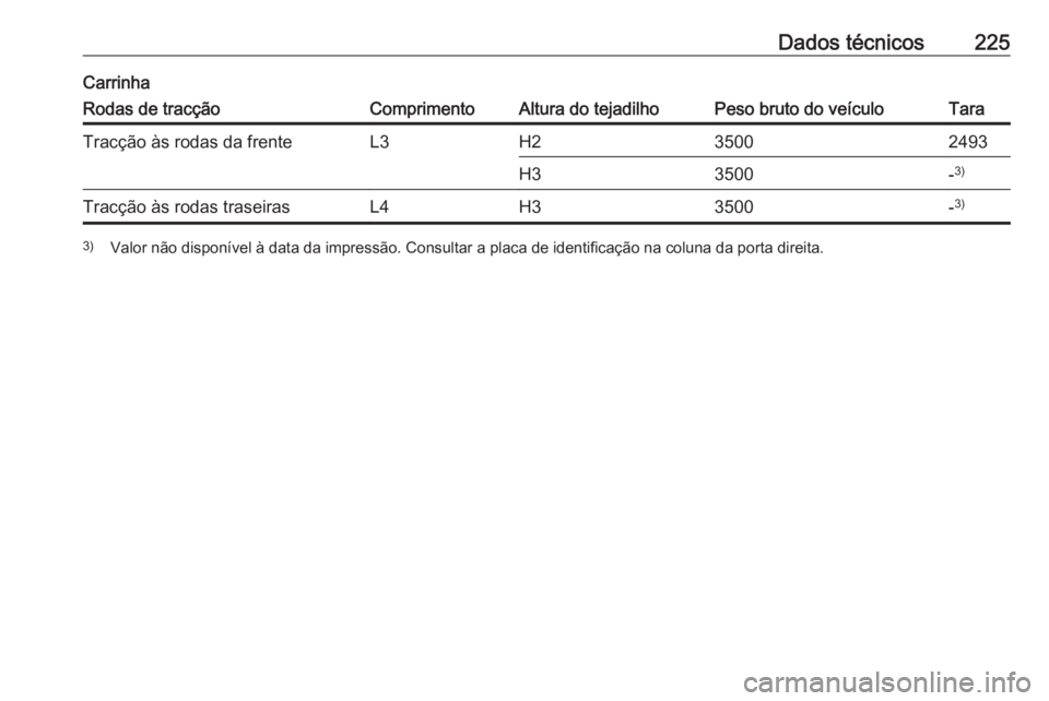 OPEL MOVANO_B 2016  Manual de Instruções (in Portugues) Dados técnicos225CarrinhaRodas de tracçãoComprimentoAltura do tejadilhoPeso bruto do veículoTaraTracção às rodas da frenteL3H235002493H33500-3)Tracção às rodas traseirasL4H33500-3)3)
Valor n