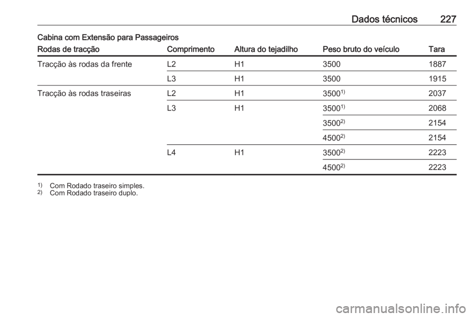 OPEL MOVANO_B 2016  Manual de Instruções (in Portugues) Dados técnicos227Cabina com Extensão para PassageirosRodas de tracçãoComprimentoAltura do tejadilhoPeso bruto do veículoTaraTracção às rodas da frenteL2H135001887L3H135001915Tracção às roda