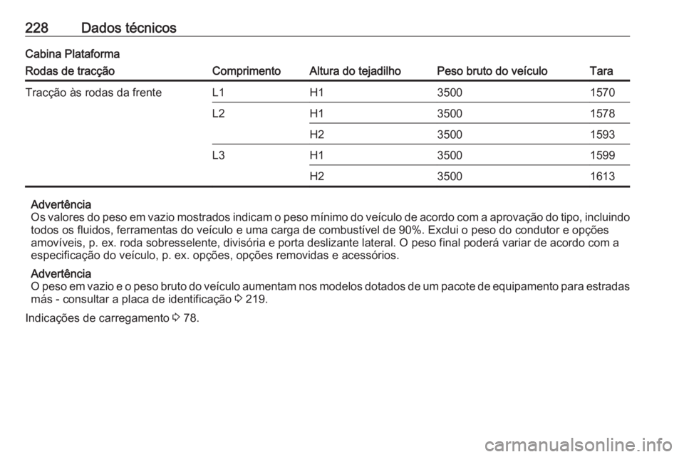 OPEL MOVANO_B 2016  Manual de Instruções (in Portugues) 228Dados técnicosCabina PlataformaRodas de tracçãoComprimentoAltura do tejadilhoPeso bruto do veículoTaraTracção às rodas da frenteL1H135001570L2H135001578H235001593L3H135001599H235001613
Adver