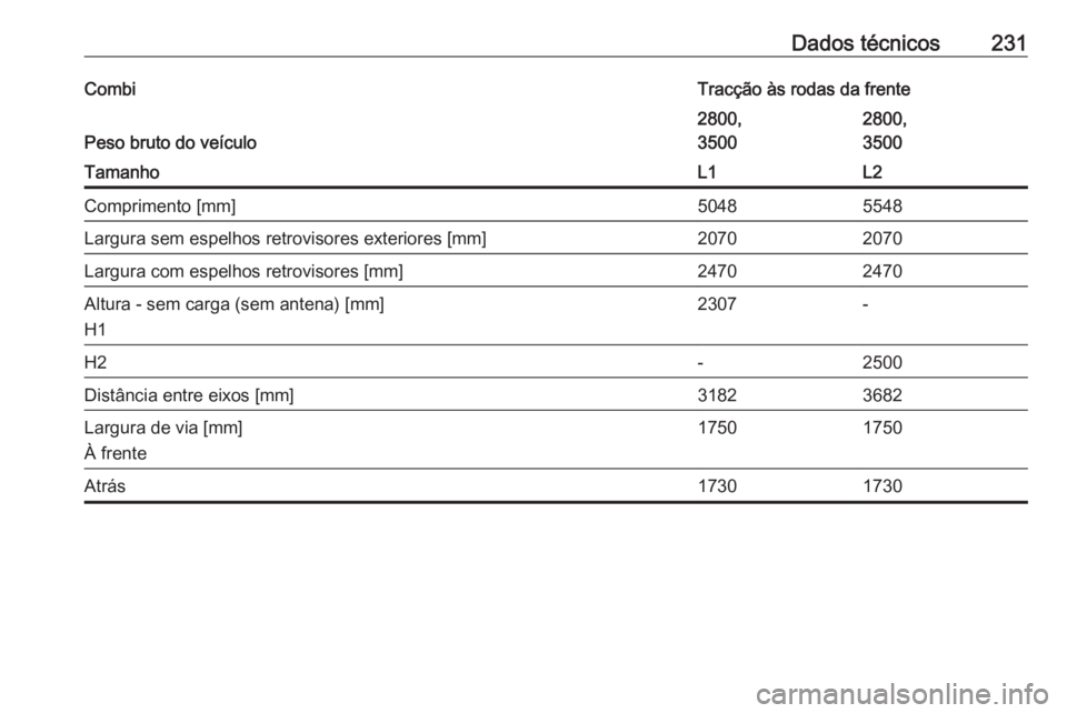 OPEL MOVANO_B 2016  Manual de Instruções (in Portugues) Dados técnicos231CombiTracção às rodas da frente
Peso bruto do veículo
2800,
35002800,
3500TamanhoL1L2Comprimento [mm]50485548Largura sem espelhos retrovisores exteriores [mm]20702070Largura com 