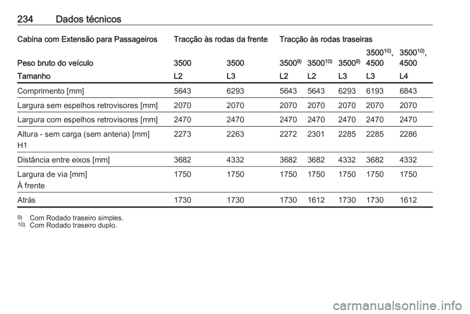 OPEL MOVANO_B 2016  Manual de Instruções (in Portugues) 234Dados técnicosCabina com Extensão para PassageirosTracção às rodas da frenteTracção às rodas traseiras
Peso bruto do veículo3500350035009)350010)3500 9)
350010)
,
45003500 10)
,
4500Tamanh