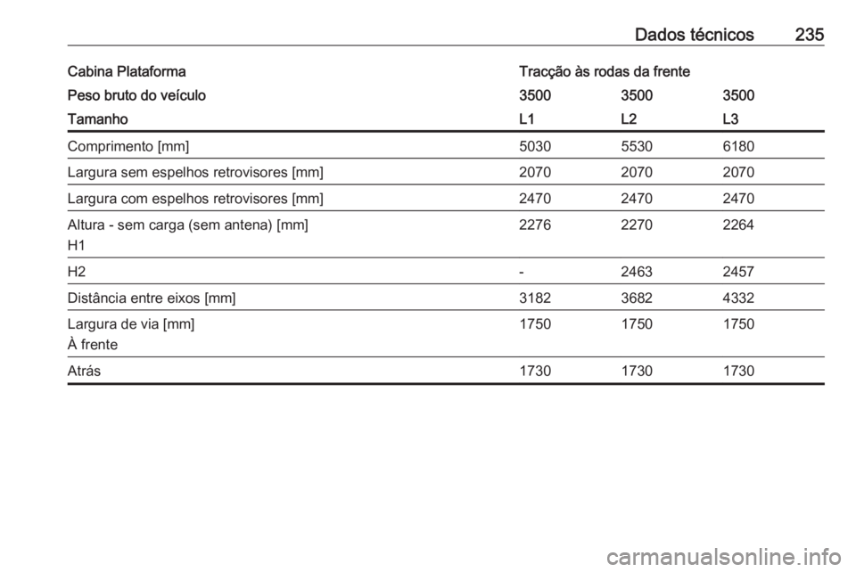 OPEL MOVANO_B 2016  Manual de Instruções (in Portugues) Dados técnicos235Cabina PlataformaTracção às rodas da frentePeso bruto do veículo350035003500TamanhoL1L2L3Comprimento [mm]503055306180Largura sem espelhos retrovisores [mm]207020702070Largura com