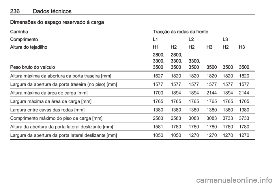 OPEL MOVANO_B 2016  Manual de Instruções (in Portugues) 236Dados técnicosDimensões do espaço reservado à cargaCarrinhaTracção às rodas da frenteComprimentoL1L2L3Altura do tejadilhoH1H2H2H3H2H3
Peso bruto do veículo
2800,
3300,
35002800,
3300,
3500
