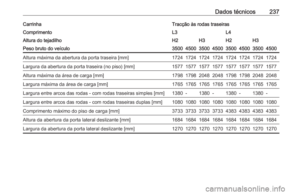 OPEL MOVANO_B 2016  Manual de Instruções (in Portugues) Dados técnicos237CarrinhaTracção às rodas traseirasComprimentoL3L4Altura do tejadilhoH2H3H2H3Peso bruto do veículo35004500350045003500450035004500Altura máxima da abertura da porta traseira [mm]