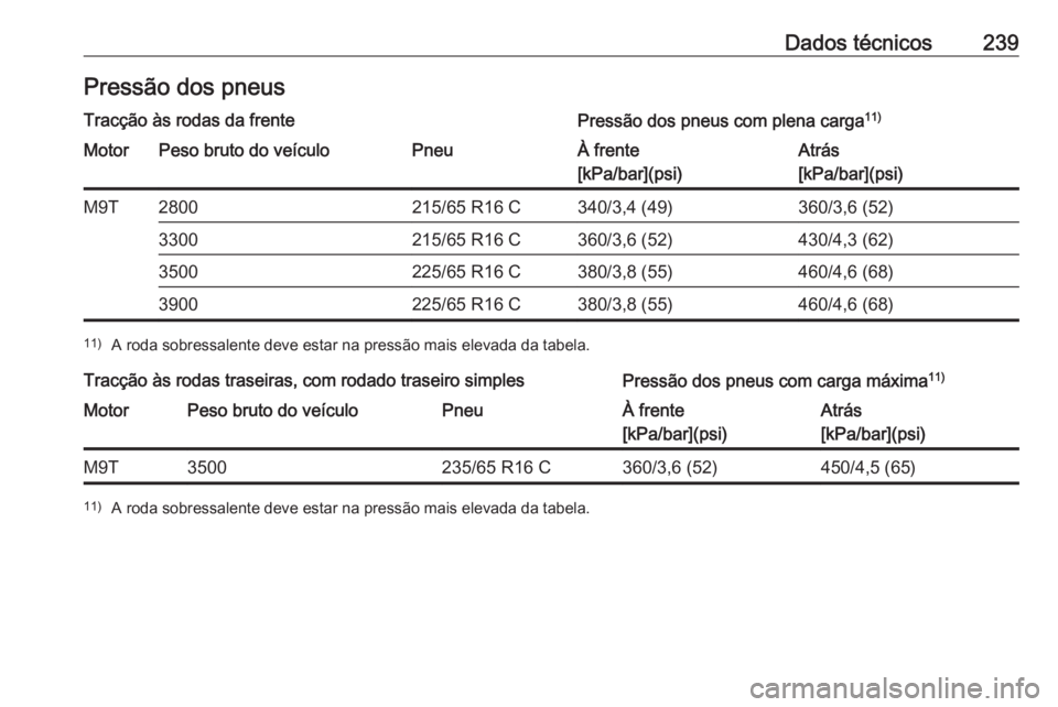 OPEL MOVANO_B 2016  Manual de Instruções (in Portugues) Dados técnicos239Pressão dos pneusTracção às rodas da frentePressão dos pneus com plena carga11)MotorPeso bruto do veículoPneuÀ frente
[kPa/bar](psi)Atrás
[kPa/bar](psi)M9T2800215/65 R16 C340