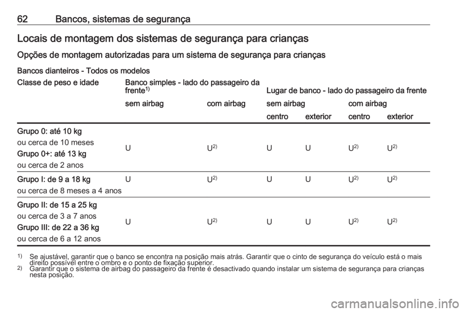 OPEL MOVANO_B 2016 Manual de Instruções (in Portugues) 62Bancos, sistemas de segurançaLocais de montagem dos sistemas de segurança para criançasOpções de montagem autorizadas para um sistema de segurança para crianças
Bancos dianteiros - Todos os m OPEL MOVANO_B 2016 Manual de Instruções (in Portugues) 62Bancos, sistemas de segurançaLocais de montagem dos sistemas de segurança para criançasOpções de montagem autorizadas para um sistema de segurança para crianças
Bancos dianteiros - Todos os m