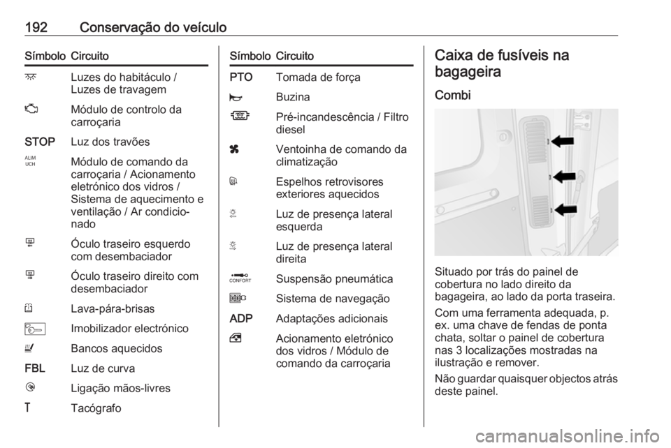 OPEL MOVANO_B 2016.5 Manual de Instruções (in Portugues) 192Conservação do veículoSímboloCircuitodLuzes do habitáculo /
Luzes de travagemZMódulo de controlo da
carroçariaSTOPLuz dos travõesIMódulo de comando da
carroçaria / Acionamento
eletrónico OPEL MOVANO_B 2016.5 Manual de Instruções (in Portugues) 192Conservação do veículoSímboloCircuitodLuzes do habitáculo /
Luzes de travagemZMódulo de controlo da
carroçariaSTOPLuz dos travõesIMódulo de comando da
carroçaria / Acionamento
eletrónico