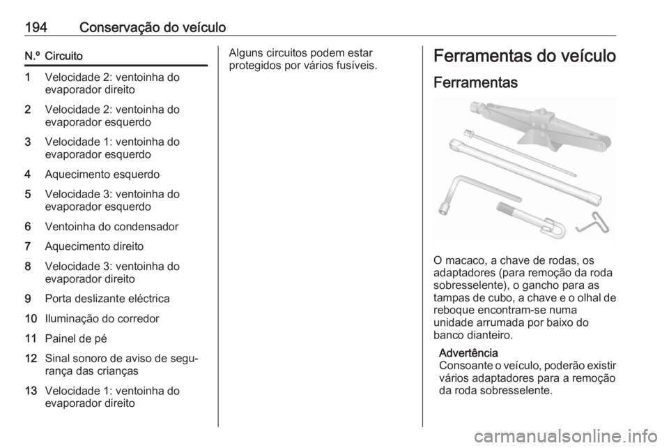OPEL MOVANO_B 2016.5 Manual de Instruções (in Portugues) 194Conservação do veículoN.ºCircuito1Velocidade 2: ventoinha do
evaporador direito2Velocidade 2: ventoinha do
evaporador esquerdo3Velocidade 1: ventoinha do
evaporador esquerdo4Aquecimento esquerd OPEL MOVANO_B 2016.5 Manual de Instruções (in Portugues) 194Conservação do veículoN.ºCircuito1Velocidade 2: ventoinha do
evaporador direito2Velocidade 2: ventoinha do
evaporador esquerdo3Velocidade 1: ventoinha do
evaporador esquerdo4Aquecimento esquerd